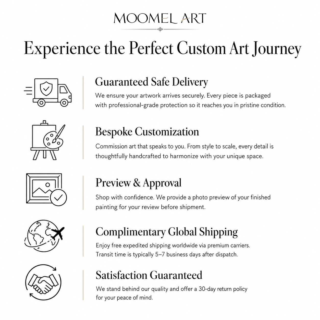 Artwork customization, preview, delivery, shipping, and service overview